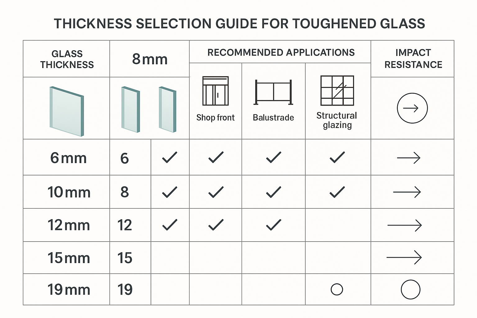 Thickness selection guide for different applications