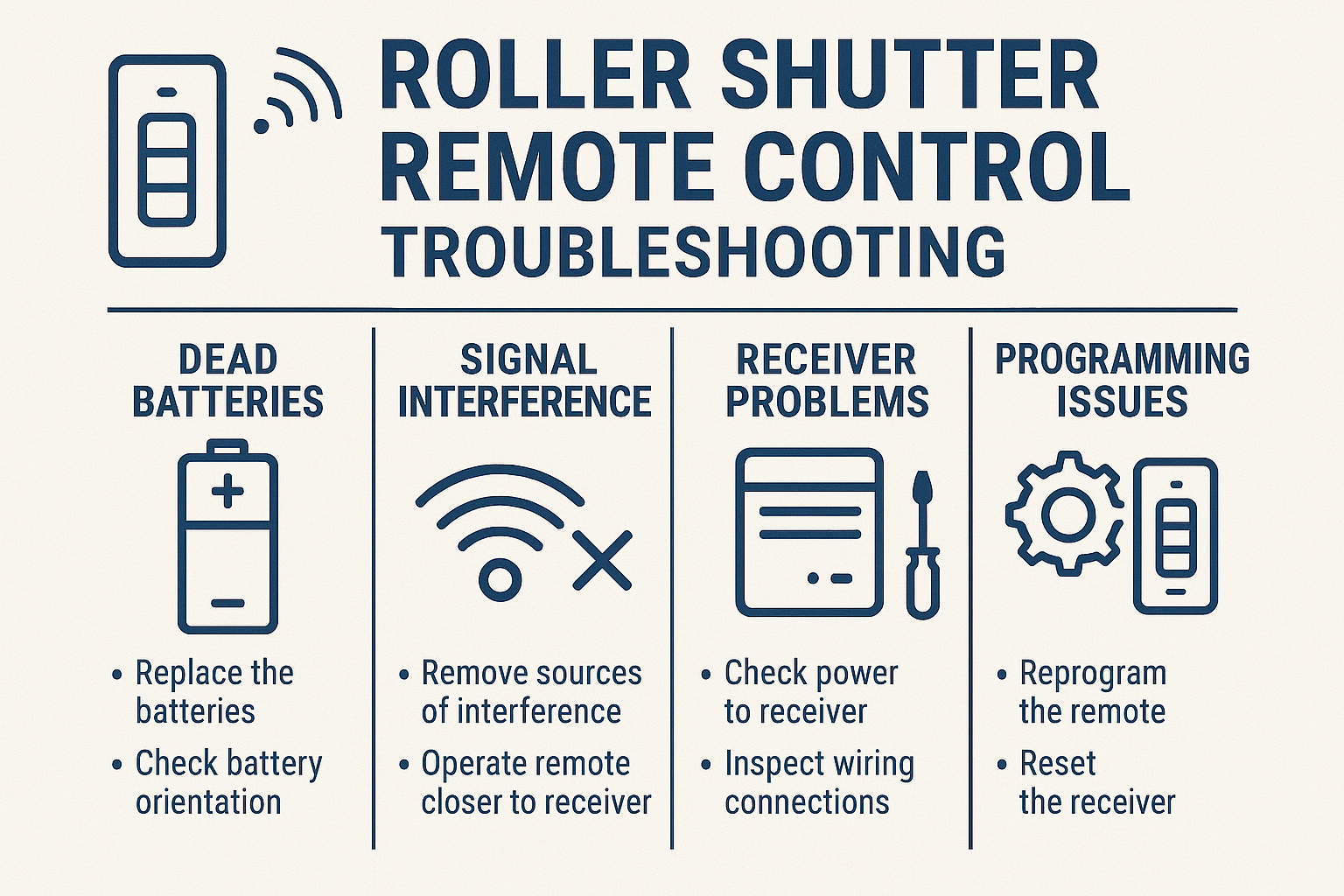 Remote control troubleshooting guide